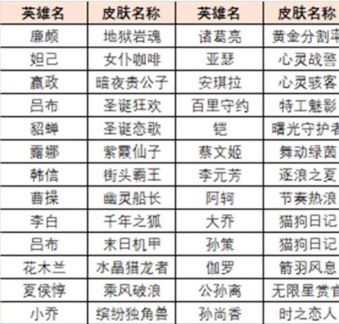 王者荣耀绝悟试炼史诗皮肤如何获取？