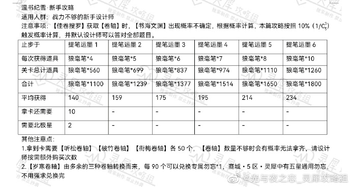 光与夜之恋温书纪雪活动如何玩？