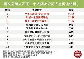 主动向男友展示亲密：胸前的深意与情感表达