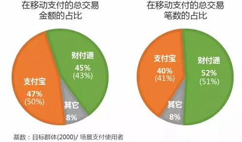 招商银行朝朝盈与朝朝宝：投资理财产品的详细对比