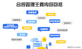 理解合规：定义、重要性及实践方法