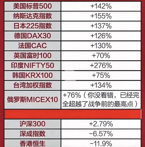 什么是平码？