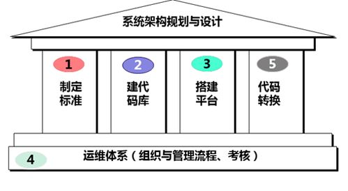 解读条形基础CAO6的含义是什么？