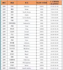 哪个国家使用0094作为国际区号？