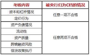 揭秘央行MPA考核：金融机构如何应对的终极指南