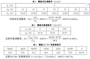 揭秘聚乙烯醇1788：非凡性质、广泛用途与前沿应用领域