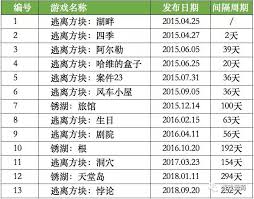 揭秘《逃离方块》全系列：一部都不漏的完整作品集大公开！