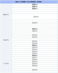 揭秘！骁龙617性能对标麒麟哪款型号？