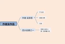 《西游记》开篇解读：第一回核心情节概述