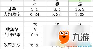 《冰汽时代》：如何最大化收集站效率？揭秘提升策略与技巧