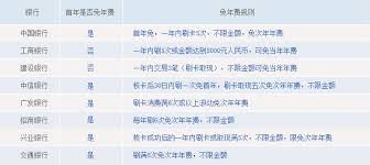 揭秘！中信银行信用卡年费收取标准与减免策略