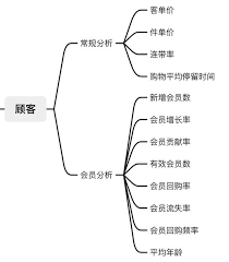 揭秘售罄率公式：掌握热销背后的黄金法则，提升库存管理效率