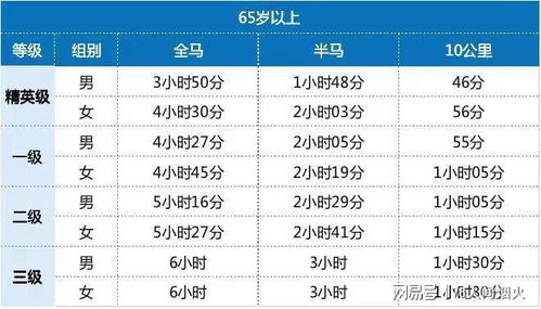 如何在58秒内高效完成任务