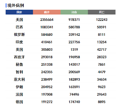 新冠疫情何时结束的最新预测与趋势分析