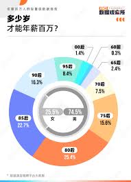 年薪百万的职场定位与影响力解析