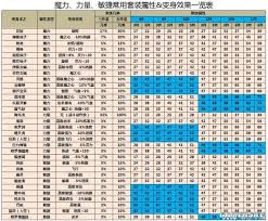 揭秘《梦幻西游》平民玩家的装备套装精选攻略，打造强力角色不是梦！