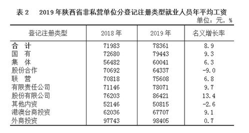 劳动部门：涵盖的各类相关政府部门概述