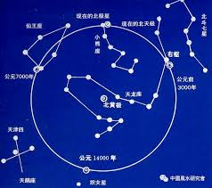 夜观天象：揭秘古人预测未来的天文智慧