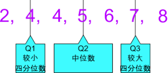 揭秘数据中的隐藏英雄：探索上四分位璀璨与下四分位潜力