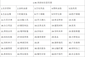 揭秘HTZQ商标注册历程：已覆盖金融物管，还有哪些分类待拓展？