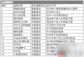揭秘石器时代M：加加村考古重大发现全览，震撼登场！