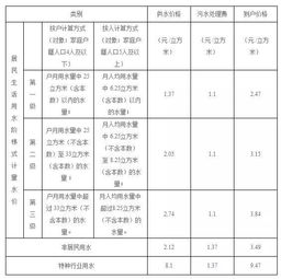 了解详细水费计价方案：合理收费透明化