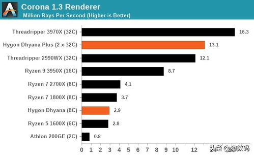 解密x86与C86：架构异同大揭秘，揭示处理器核心差异！