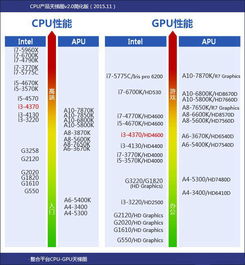 E5-2680处理器性能相当于哪些主流CPU级别？