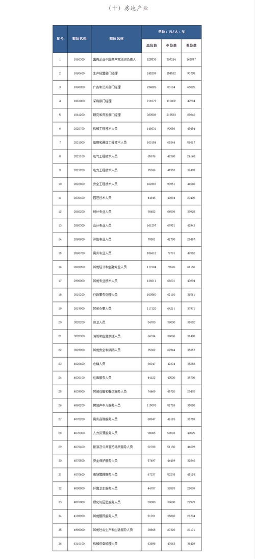 ！50%背后的惊人百分比真相