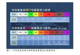 地震6级威力究竟有多大？