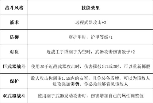 《博德之门3》职业特性与专长详解及新手职业专长选择建议