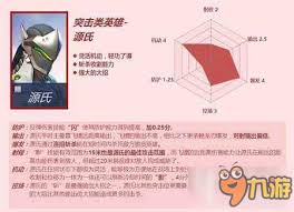 守望先锋：源氏英雄克制策略与技能大招释放精髓