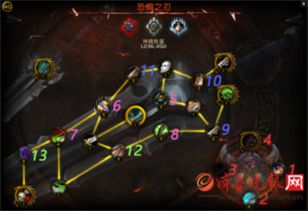 解锁暗影之刃：魔兽世界7.2刺杀贼神器外观终极获取指南