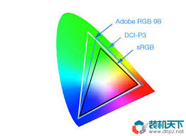 色彩对决：sRGB与NTSC，哪种色彩空间更胜一筹？