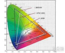 色彩对决：sRGB与NTSC，哪种色彩空间更胜一筹？