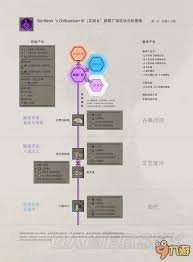 《文明6》深度解析：全万神殿效果加成对城市与地块的革命性影响