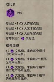 《文明6》城市区域与建筑收益全面解析