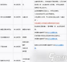 《黑暗之魂3》NPC互动全解析与任务完成指南