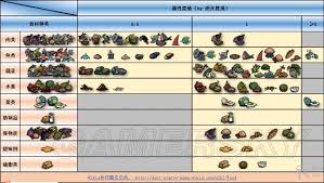 《饥荒》海域探险：解锁海难道具食谱宝典与四季生存策略大！