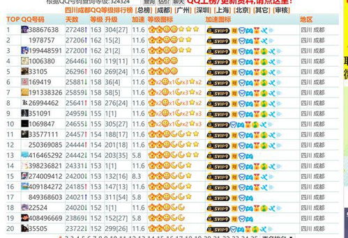 ！QQ等级57级，是大神还是路人？真实评价，不容错过！