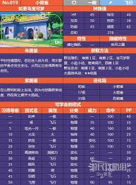 《宝可梦朱紫》全帕底亚宝可梦独特进化指南：轻松掌握进化秘诀！
