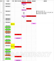 《魔兽世界》奥迪尔戈霍恩三测奶萨打法攻略