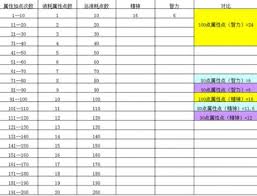 天谕灵珑：如何精准加点，打造最强治疗辅助？