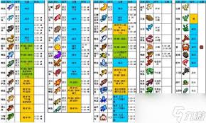 《星露谷物语》钓鱼全攻略：技巧+地点一网打尽
