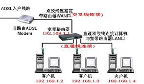 ADSL和VDSL的区别是什么？