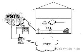 ADSL和VDSL的区别是什么？