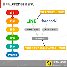 企业会员：解锁商业新机遇