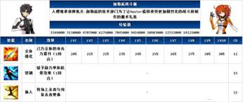 《FGO玩家必看！魔术礼装实用深度解析，最强搭配选择》