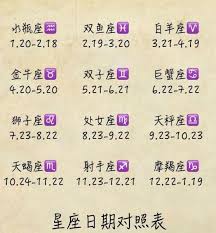 4月20日出生的人属于哪个星座？