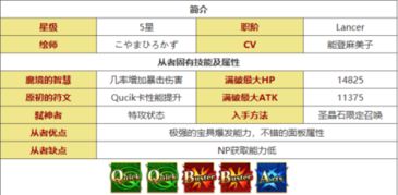 FGO高伤秘籍：全面剖析伤害公式与系数补正策略